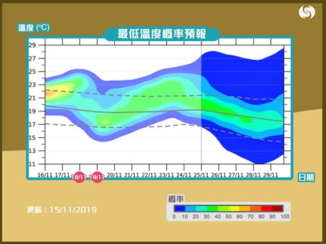 下雨 圖|每天總雨量圖｜香港天文台(HKO)｜雨量分佈